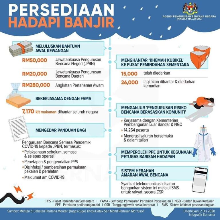 bantuan banjir